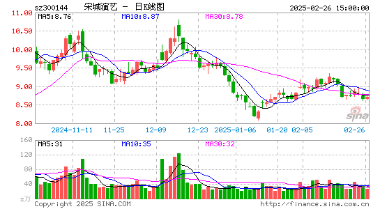 宋城演艺