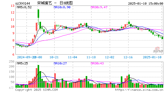 宋城演艺