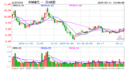 宋城演艺