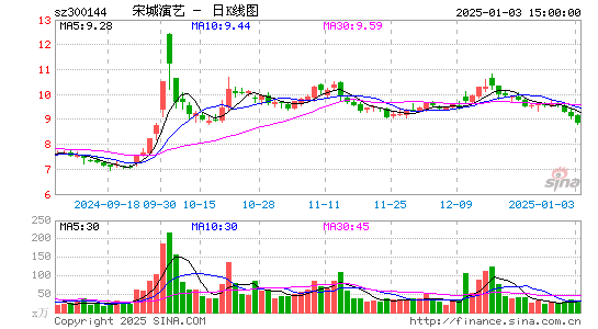 宋城演艺