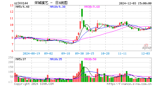 宋城演艺