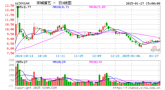 宋城演艺