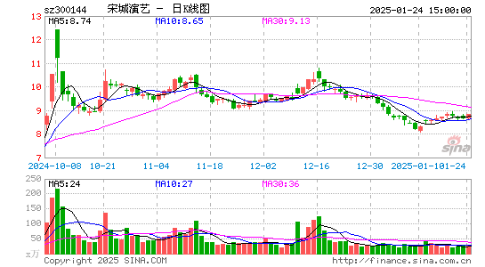 宋城演艺