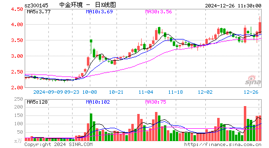 中金环境