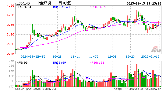 中金环境