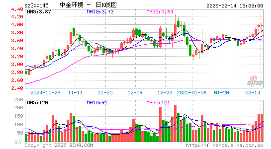 中金环境