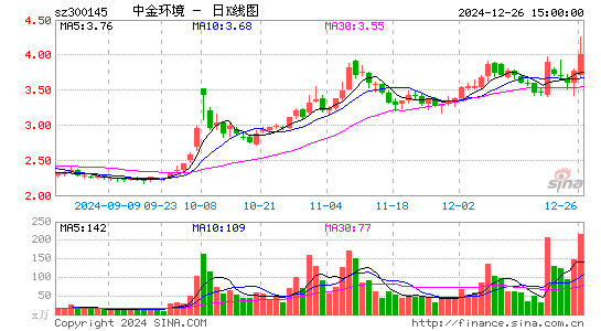 中金环境