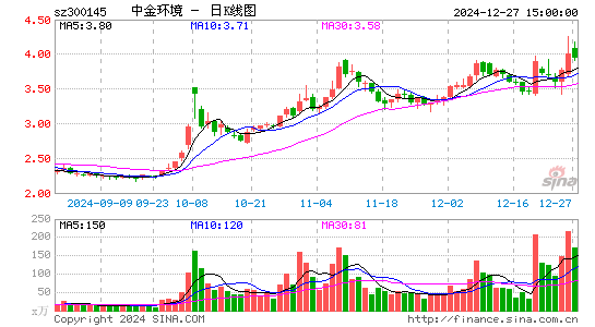 中金环境