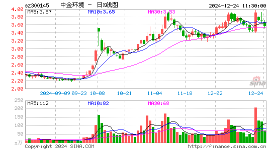 中金环境