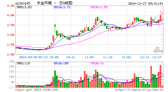 中金环境