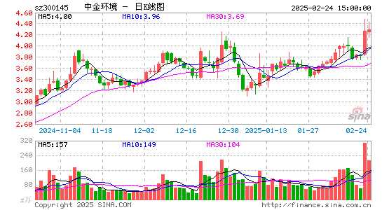 中金环境