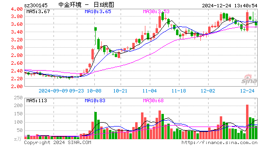 中金环境