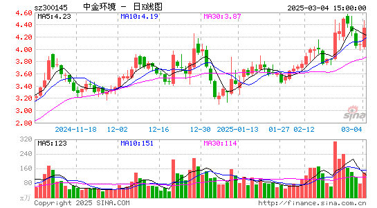 中金环境