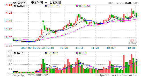 中金环境