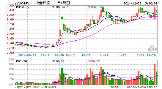 中金环境