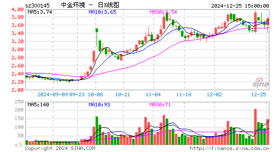 中金环境