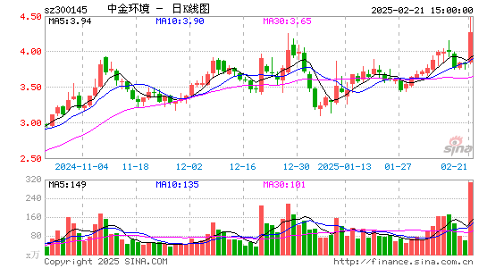 中金环境