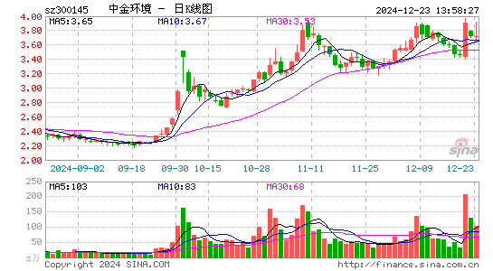 中金环境