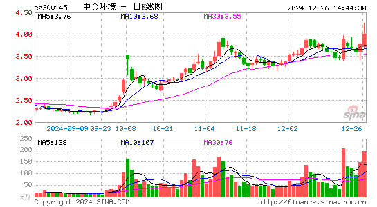 中金环境