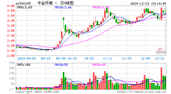 中金环境