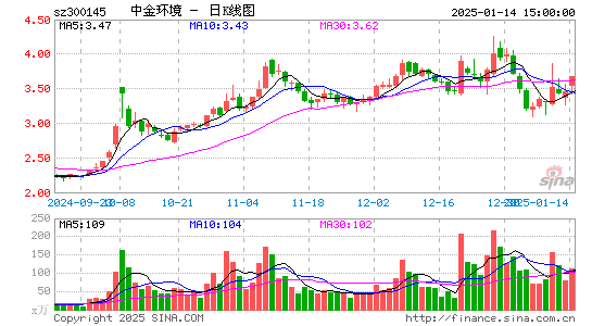 中金环境