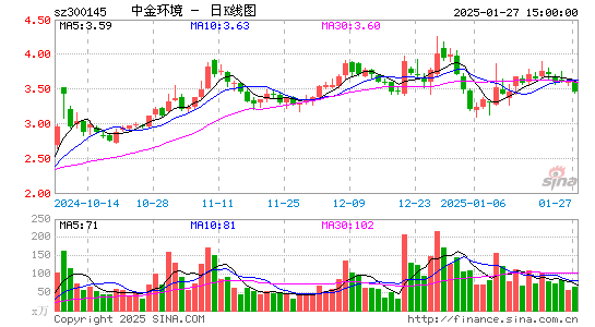 中金环境