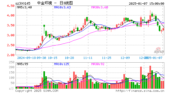 中金环境