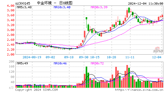 中金环境