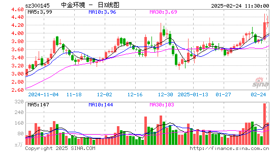 中金环境