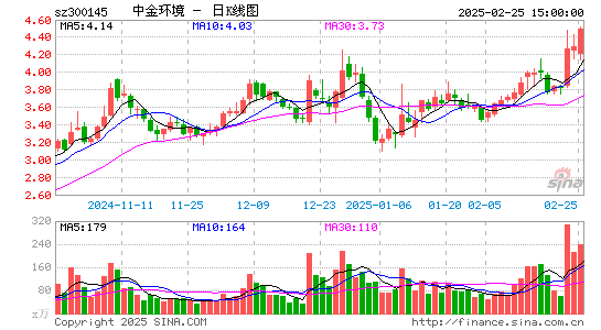 中金环境