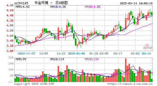 中金环境