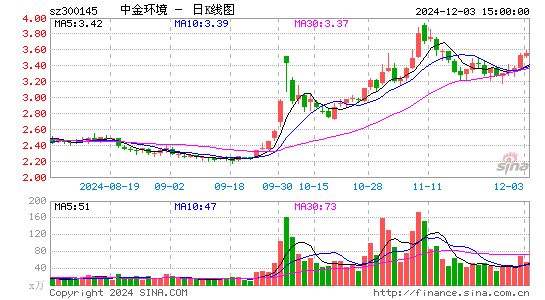 中金环境