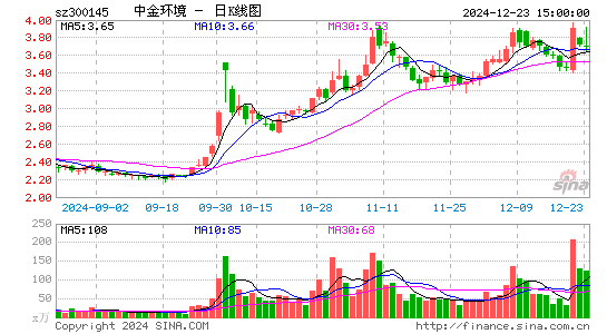 中金环境