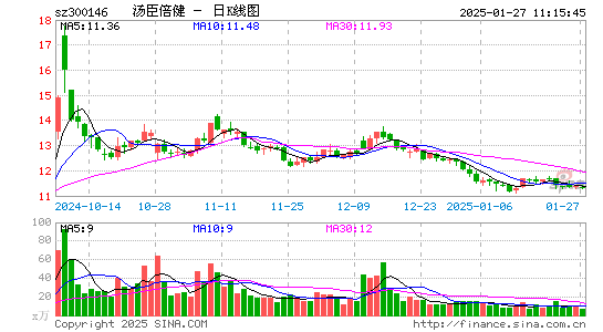 汤臣倍健