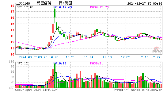 汤臣倍健