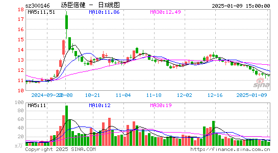 汤臣倍健