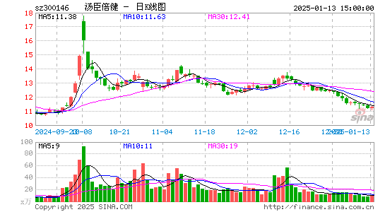 汤臣倍健