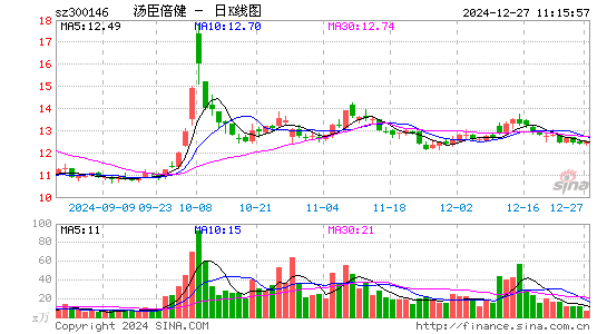 汤臣倍健