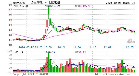 汤臣倍健