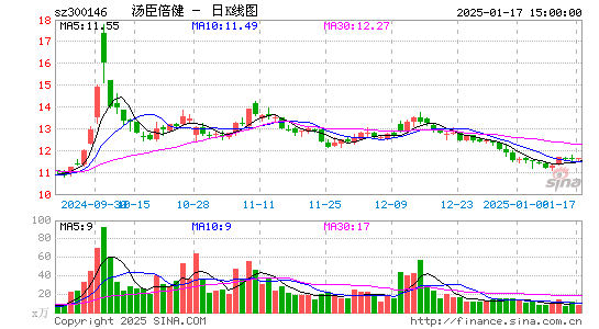 汤臣倍健