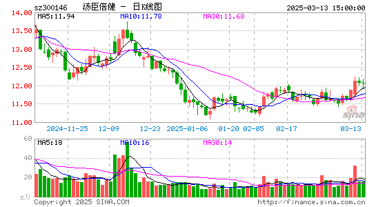 汤臣倍健