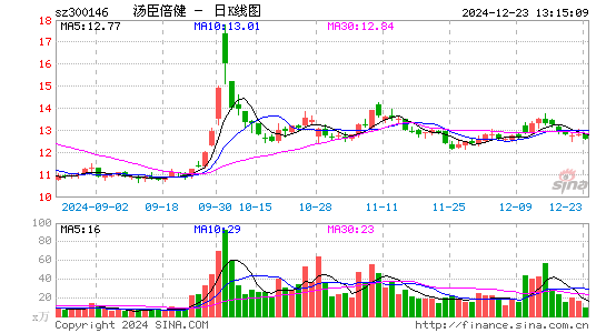 汤臣倍健