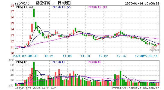 汤臣倍健