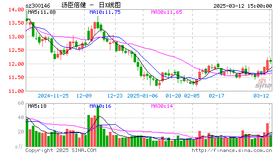 汤臣倍健