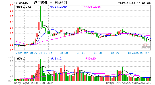 汤臣倍健