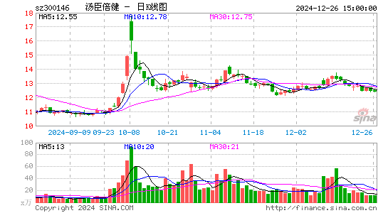 汤臣倍健