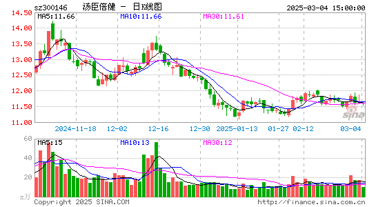 汤臣倍健