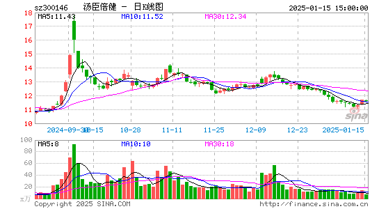 汤臣倍健