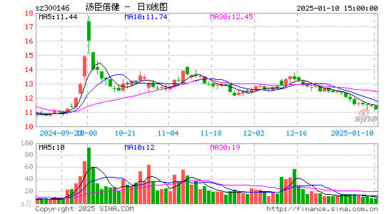 汤臣倍健