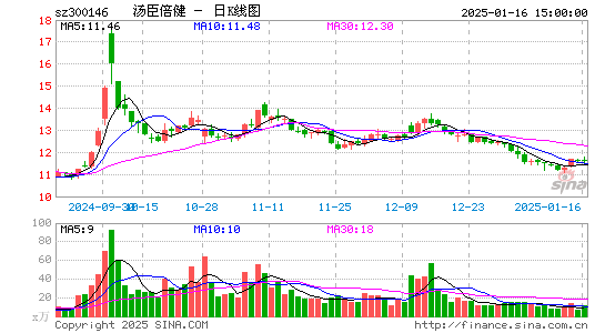 汤臣倍健